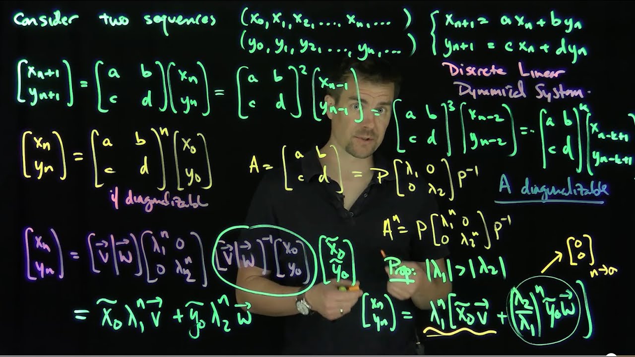 Discrete Dynamical Systems