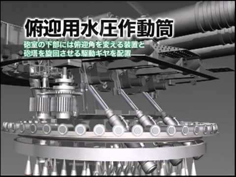 Battleship Yamato's Main Guns