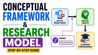 How to Find a Conceptual Framework and Research Model with AI | Step-b
