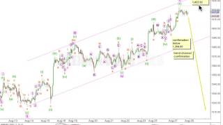 Download Lagu Gold Elliott Wave Technical Analysis - 27th August, 2013 Thumbnail