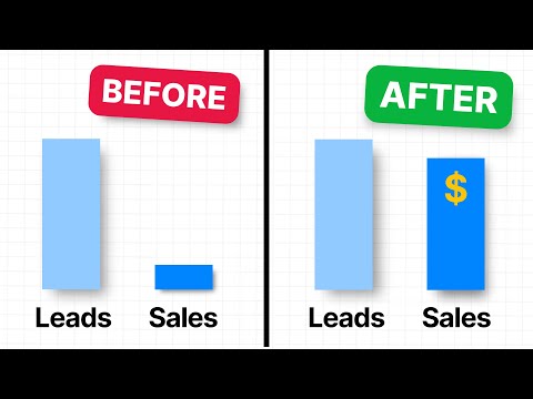 Digital Marketing Lessons from Disruptive Insurance Brands