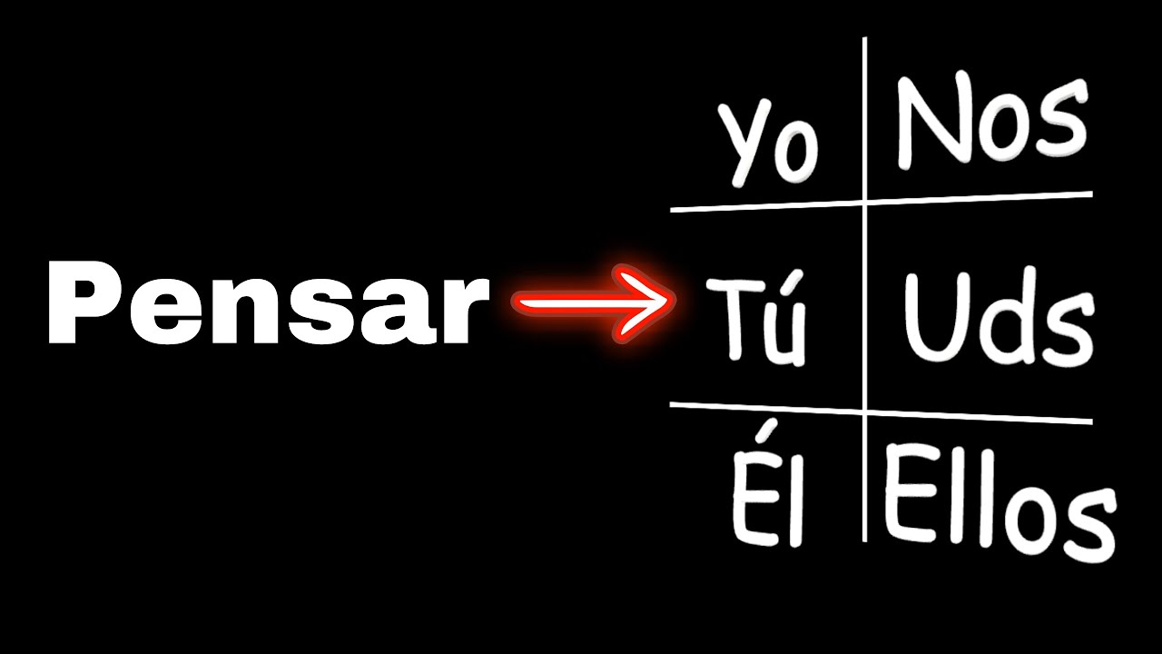 Pensar - Spanish Verb Conjugation Practice