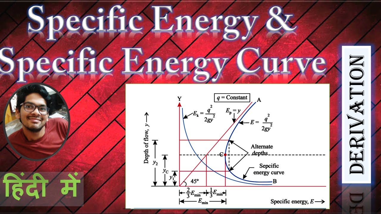 specific energy & specific energy curve in open channel flow | hindi | civil mantra |fluid mechanics
