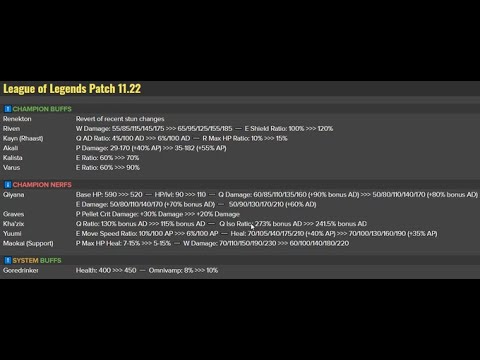 Patch Review #1: Patch 11.22