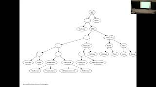 Nick Patterson | The Origin of the Indo-Europeans