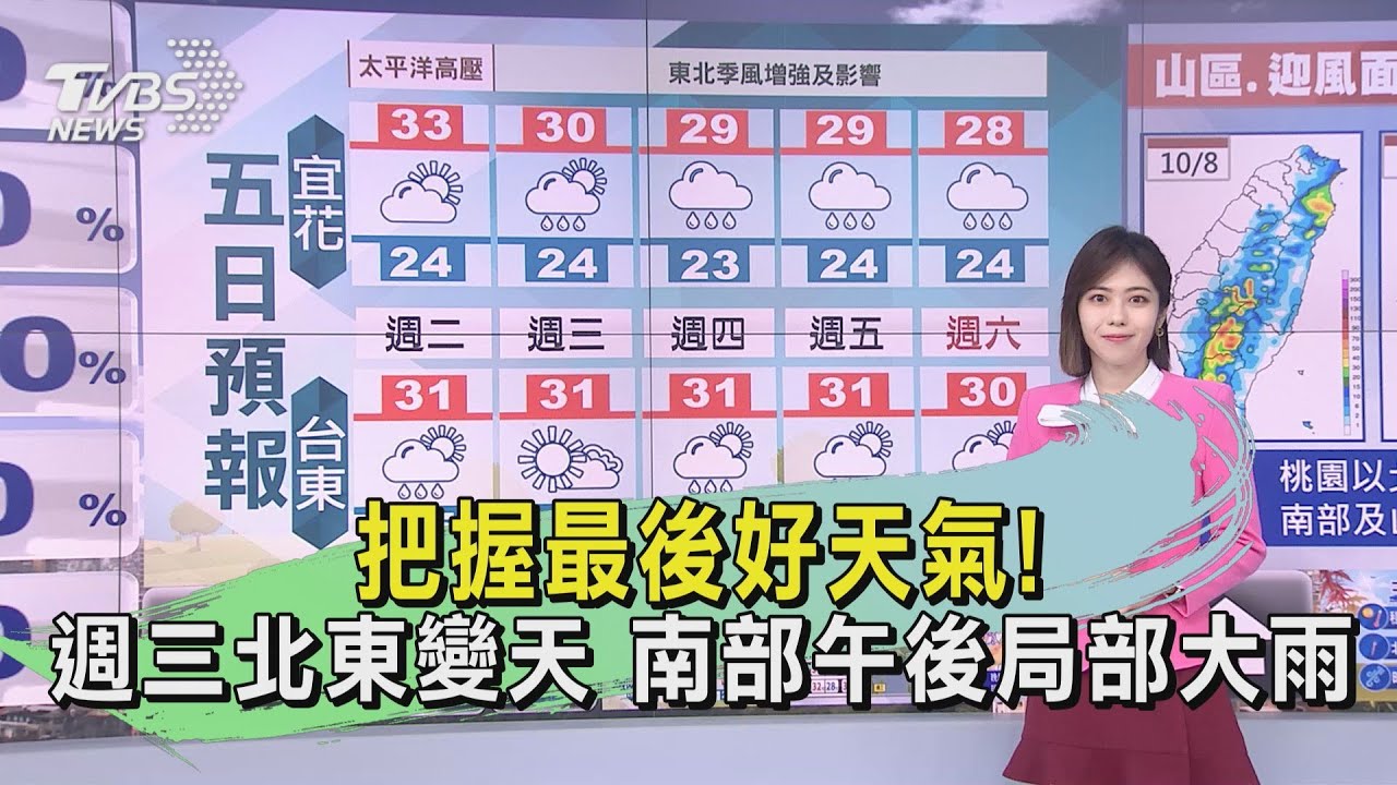 把握最後好天氣!週三北東變天 南部午後局部大雨