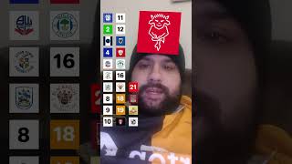 Download lagu Prediksi Klasemen League One 2025/26 Menjelang Akhir Musim 👀 #efl #leagueone #predictions mp3 Download lagu Prediksi Klasemen League One 2025/26 Menjelang Akhir Musim 👀 #efl #leagueone #predictions mp3