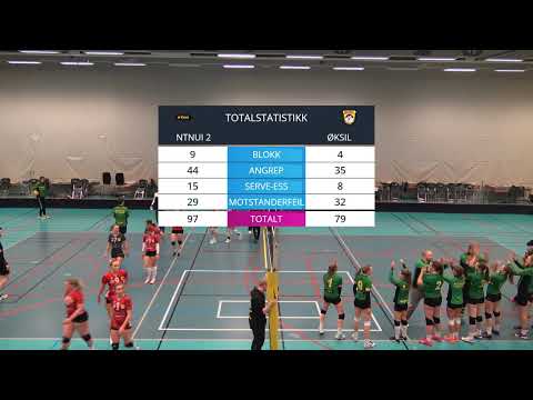 NTNUI 2 - Øksil (Damer 1. div)
