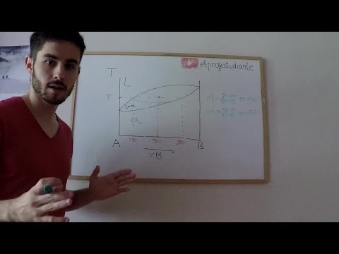 REGLA DE LA PALANCA (explicación + ejemplo) | Diagramas de fases | Ciencia de Materiales #1