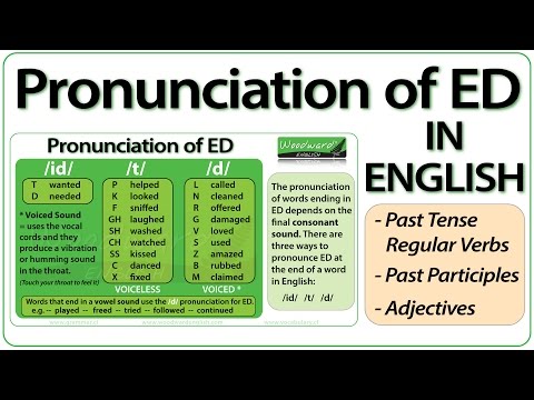 ED pronunciation in English | How to pronounce ED endings | Learn English Pronunciation