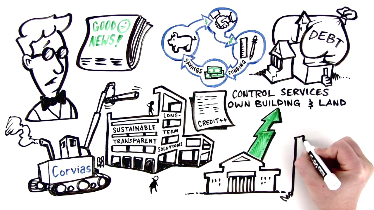 Corvias Higher Education Partnerships