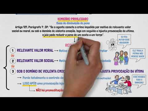 HOMICÍDIO - Direito Penal | Crimes Contra a Vida | Homicídio Simples e Privilegiado | Aula 01