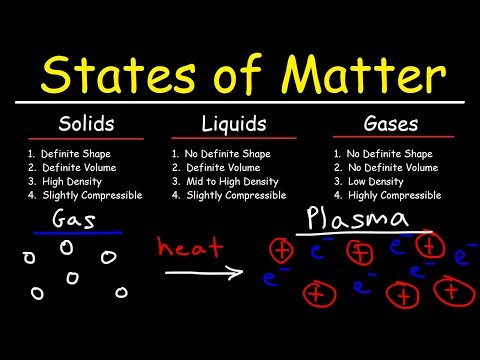 image-What is properties and behavior of solid?
