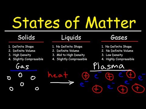 States of Matter - Solids, Liquids, Gases & Plasma - Chemistry