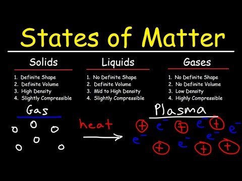 States of Matter - Solids, Liquids, Gases & Plasma - Chemistry Video