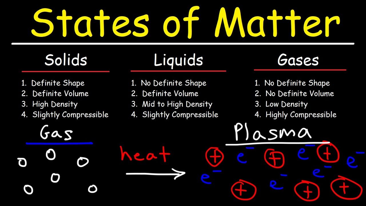What is a state of matter that has a definite shape and volume?
