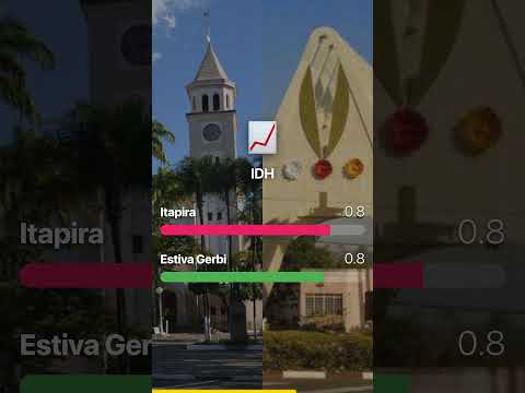 ITAPIRA vs ESTIVA GERBI: Qual a melhor cidade para morar no interior?
