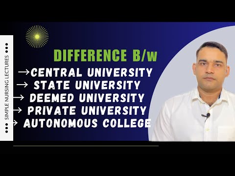 Difference between central,state,private,deemed university