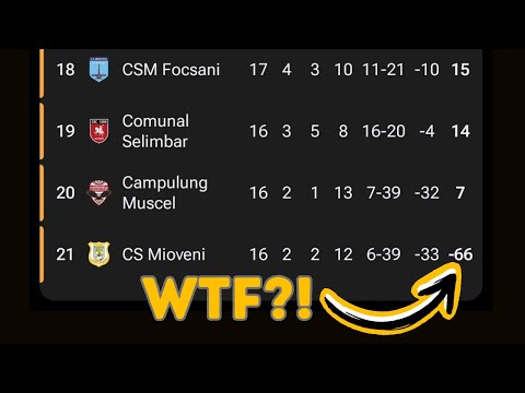 Romanian Football Is Absolutely Mental.