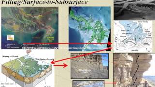 Basin Filling Processes and its impact on geothermal fluid flows: By keynote: John Holbrook