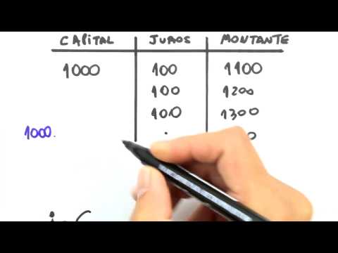 Me Salva! FIN010 - Como deduzir as fórmulas dos juros simples e compostos