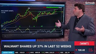 Options Corner: WMT Example Trade Ahead of Earnings