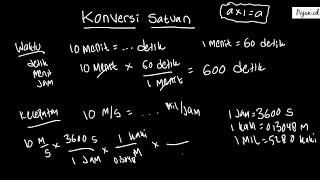 Konversi Satuan | Materi Besaran, Satuan, dan Pengukuran | Fisika SMA | Pojan.id