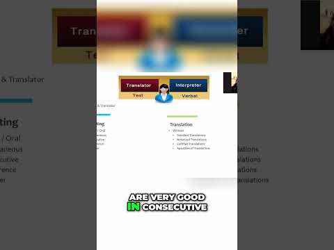 Interpreting vs Translating: Understanding Key Differences & Earning Potential