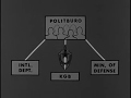The KGB Connections