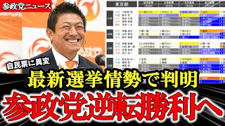 【世論調査】参政党逆転勝利へ 最新の選挙情勢調査を読み解く【参政党】【神谷宗幣】#参政党 #神谷宗幣  #党首討論 #記者クラブ # #SNS #インプレッション#シャドウバン #消し込み