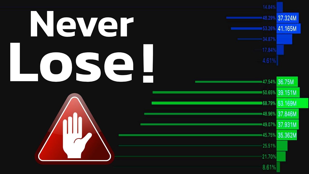 I Waited So Long to Find a POWERFUL Indicator like This! It Never Fails!