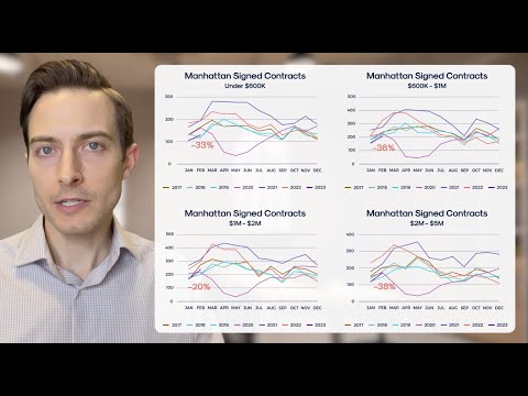February 2023 Manhattan Market Update - Yoreevo