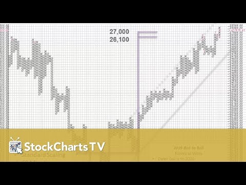 Point & Figure Objectives with Bruce Fraser