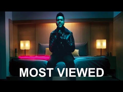 Top 100 Most Viewed Songs Of All Time (April 2017)