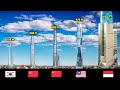 INDONESIA PECAHKAN REKOR Inilah Bangunan Tertinggi Di Dunia Shanghai Tower China Terlihat Kecil