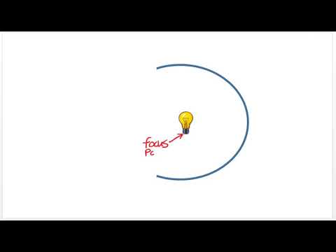 Parabolic Mirrors Explanation