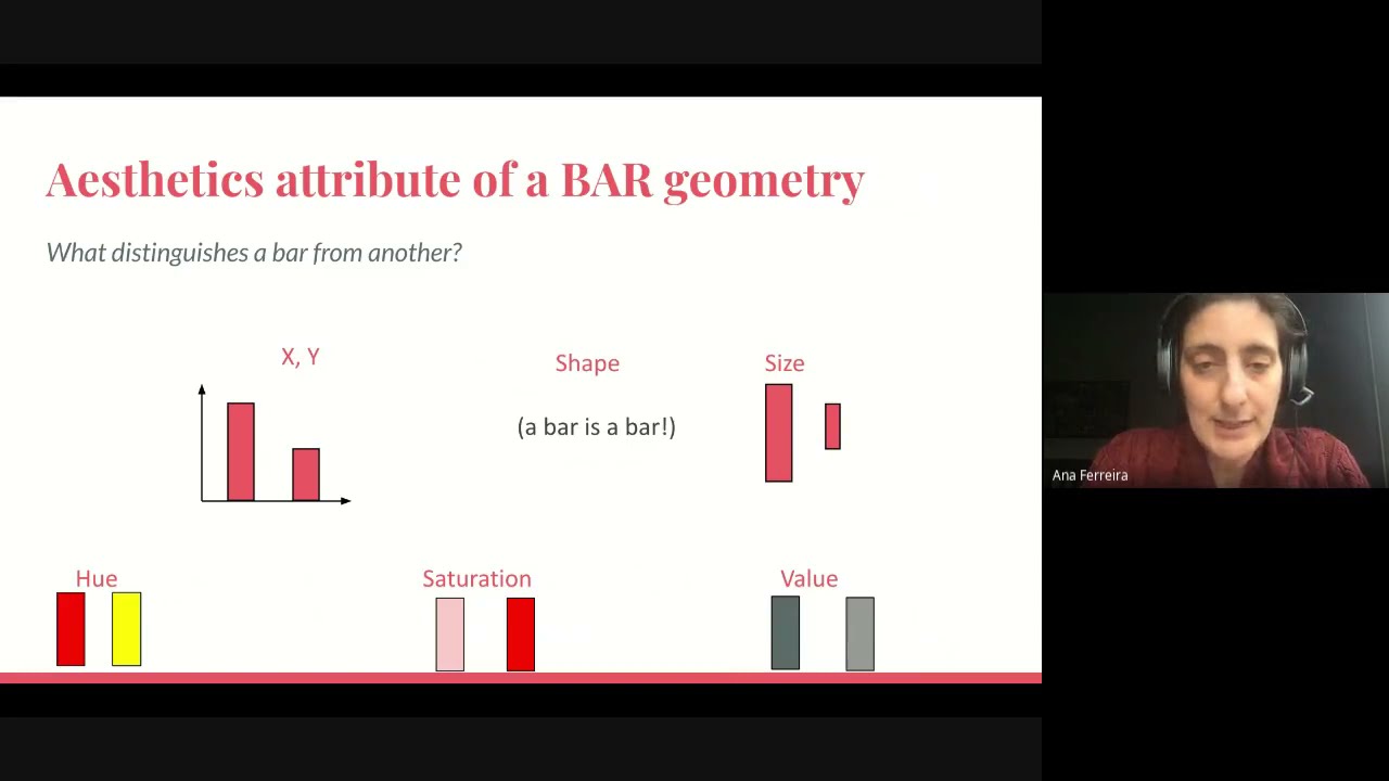 Data Visualization for Effective Communication