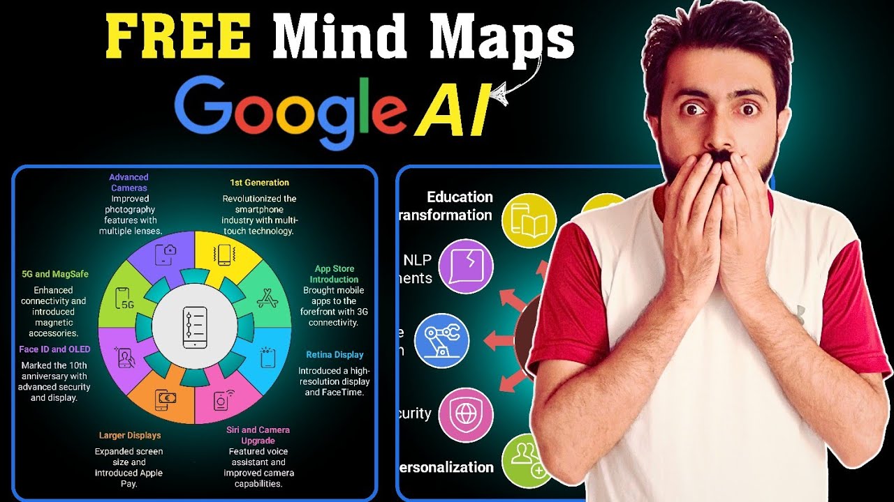 Mind Blowing FREE Mind Maps using Google's AI