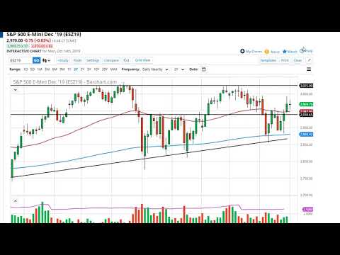 S&P 500 Technical Analysis for October 15, 2019 by FXEmpire