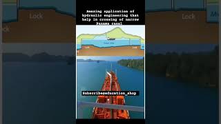 application of #hydraulic #engineering #mechanical