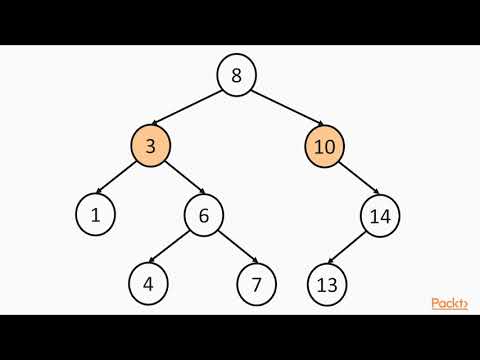 Artificial Intelligence with Python – Heuristic Search The Course Overview | packtpub com