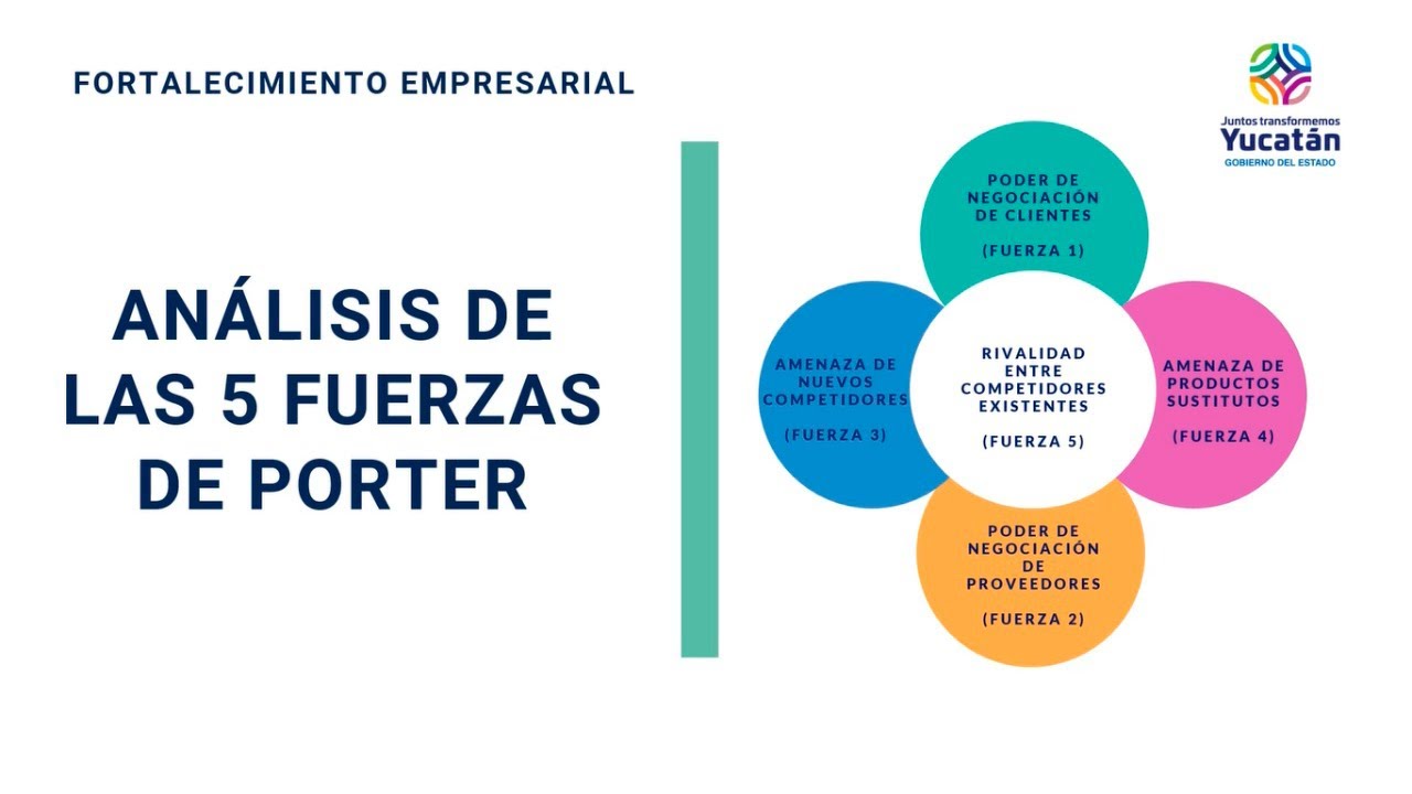 ANALISIS DE LAS 5 FUERZAS DE PORTER
