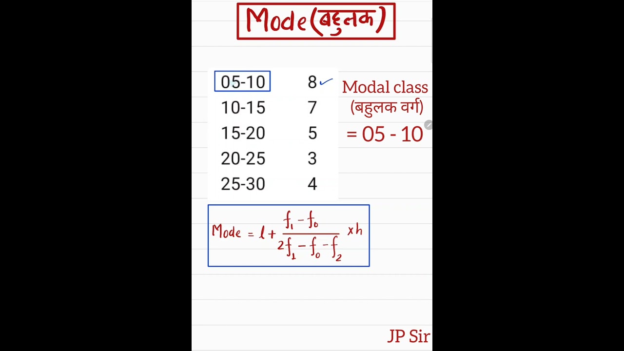 How to find Mode | Statistics  | Mode formula | Maths Class 10th YT Shorts