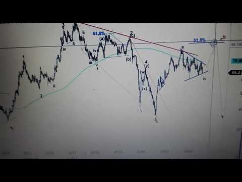 ANALIZA PKN ORLEN NA 25.08.2022R CZWARTEK