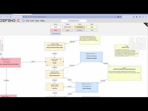 D3FEND CAD — Load Example CTI Report