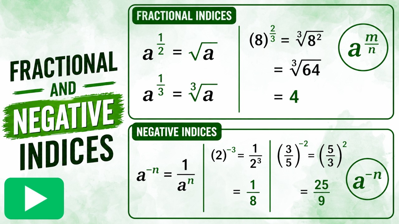 6.2 Fractional and Negative Indices