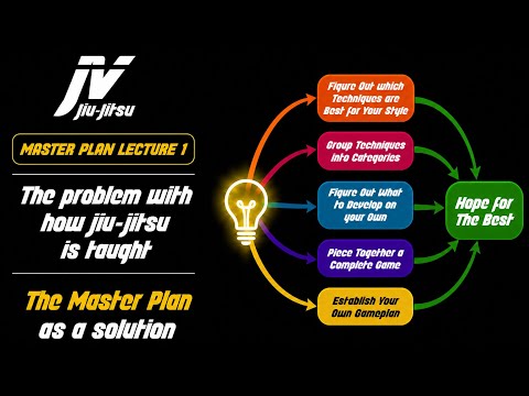 The Problem with How Jiu-Jitsu is Taught | The Master Plan Lecture 1