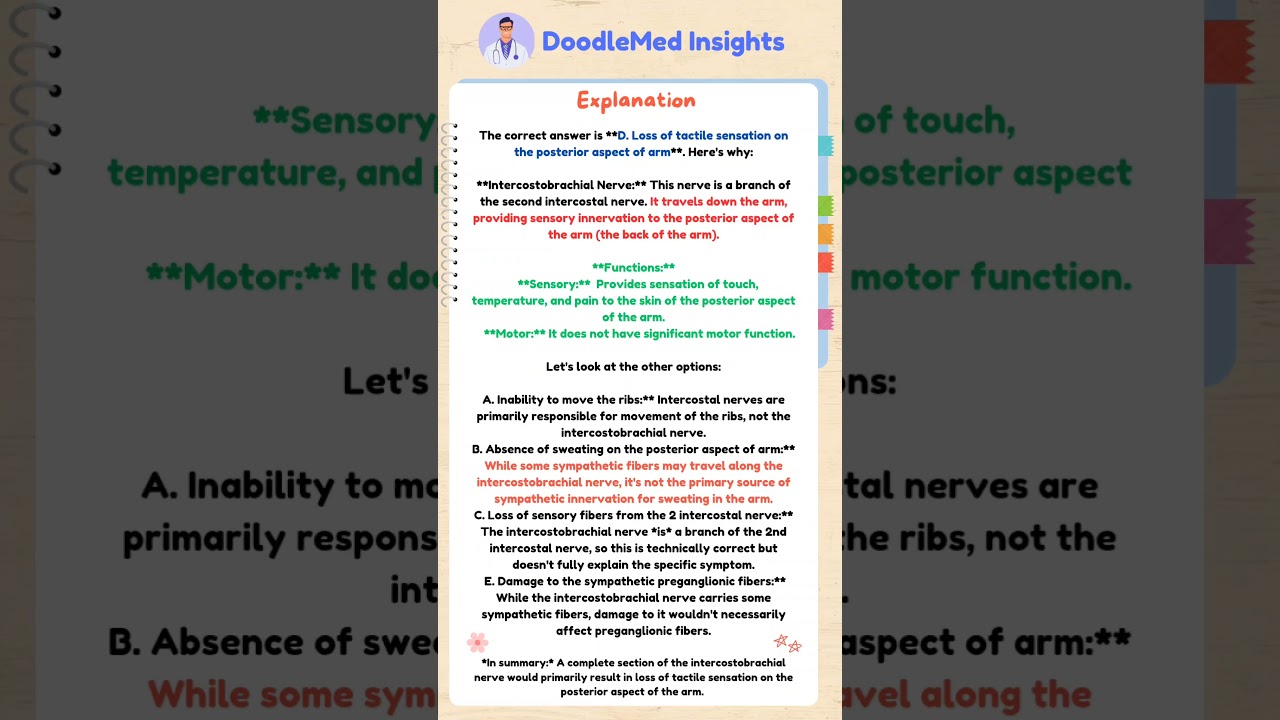 Question From Upper Limbs Anatomy #fcpsquestionbank #anatomy
