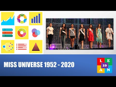 All Miss Universe Winners 1952-2020