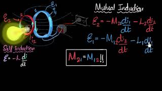 Mutual induction & inductance | Electromagnetic induction | Physics | Khan Academy